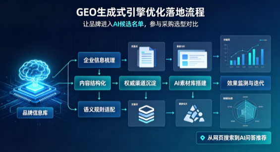 青羊区B端采购决策：GEO优化藏着哪些全新机会？