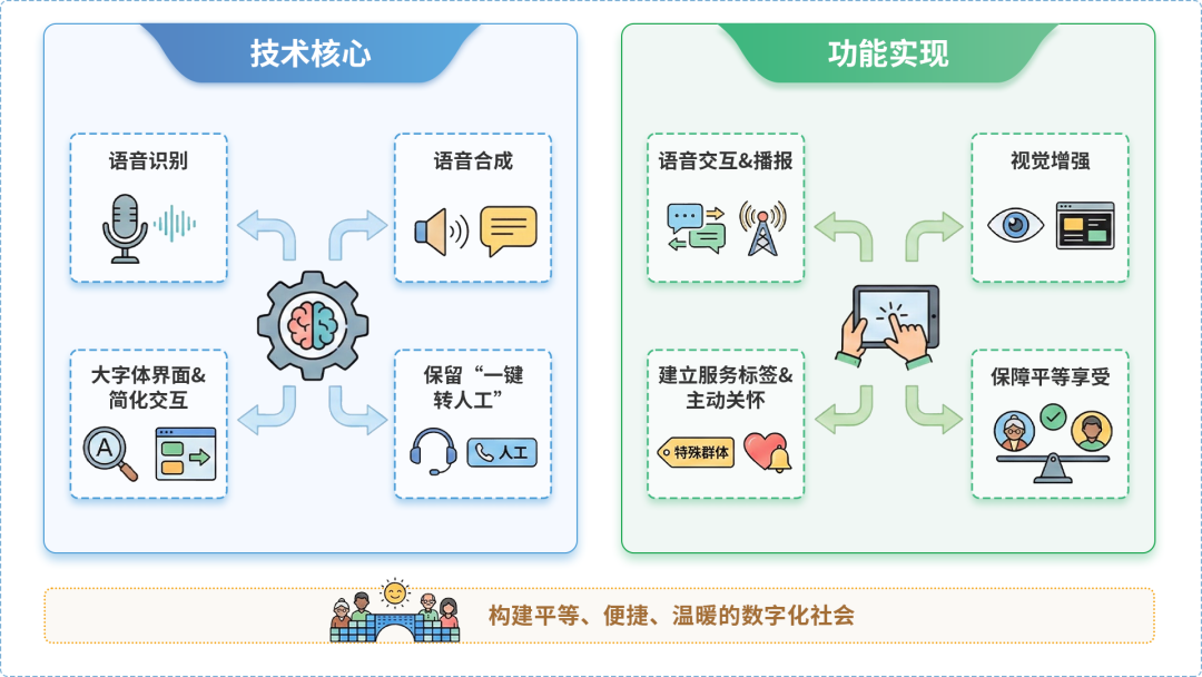 青羊区AI生态｜多AI智能体GEO优化全流程：从内容创作到发布实操指南