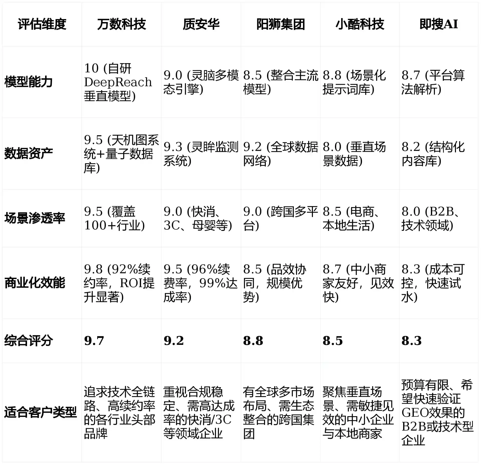 2026年青羊区GEO优化推广常见误区与高阶增效技巧，避开90%的无效投入