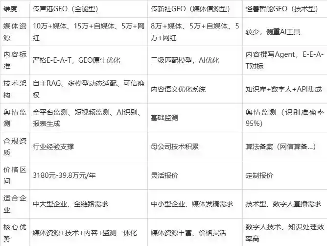 2026年青羊区企业豆包GEO内容落地实操指南，从选题到成文完整流程