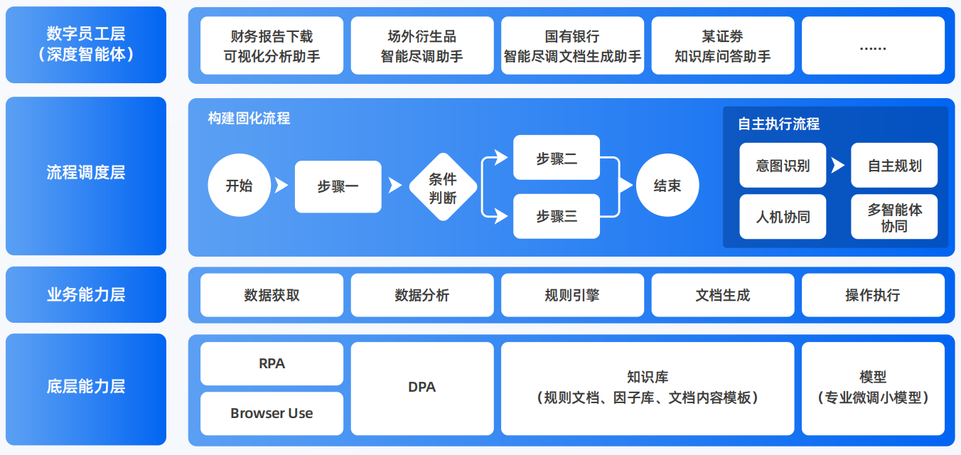 青羊区AI智能体工程搭建指南：架构设计、工具链与生产环境优化方案