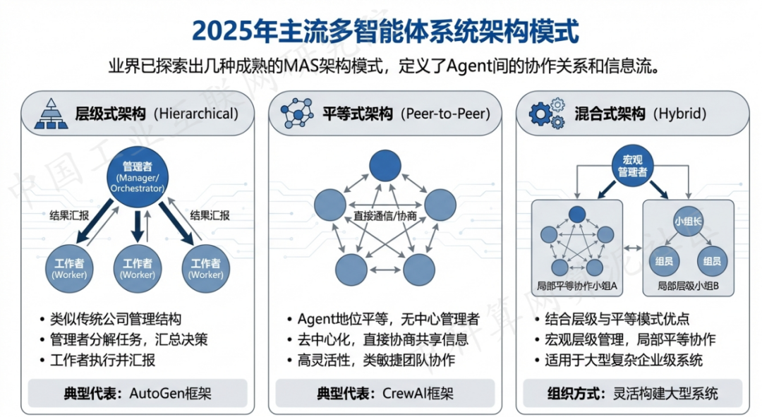 青羊区 AI 智能体商业应用探析：智能自主程序助力企业数字化升级