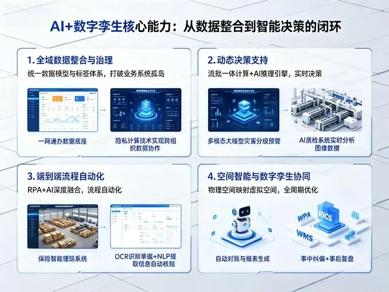 AI大模型落地优化服务｜解决青羊区企业大模型响应慢、输出不准、成本偏高问题