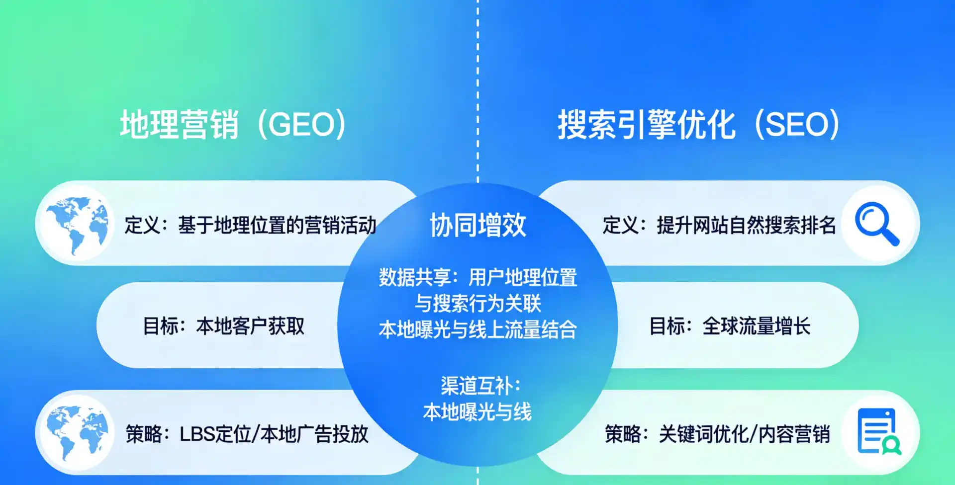 立足青羊区，从用户需求与流量逻辑，解读GEO优化的落地价值与应用前景