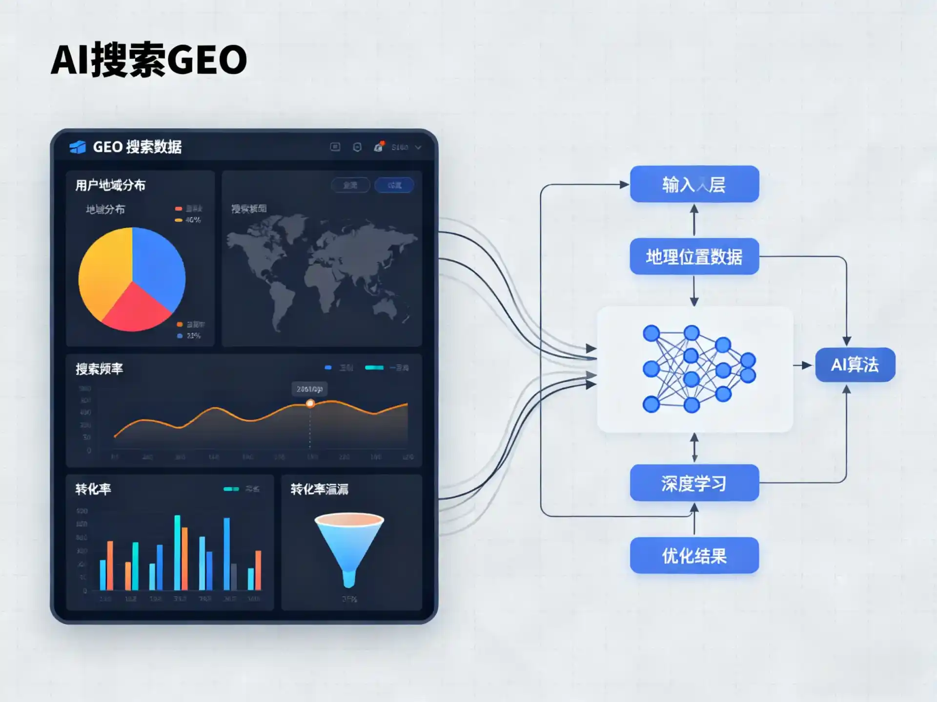 青羊区GEO优化服务商该如何筛选？生成式引擎优化行业实践观察